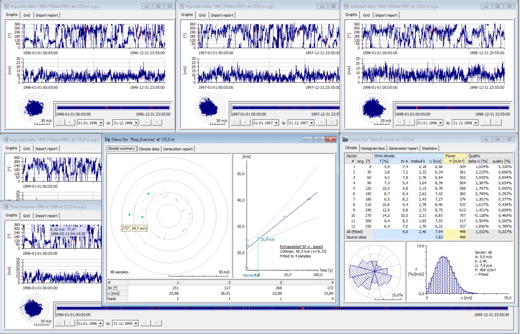 WAsP Climate Analysis